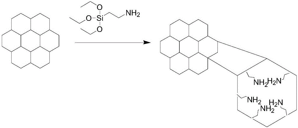 Synthesis technology of heavy metal adsorbent