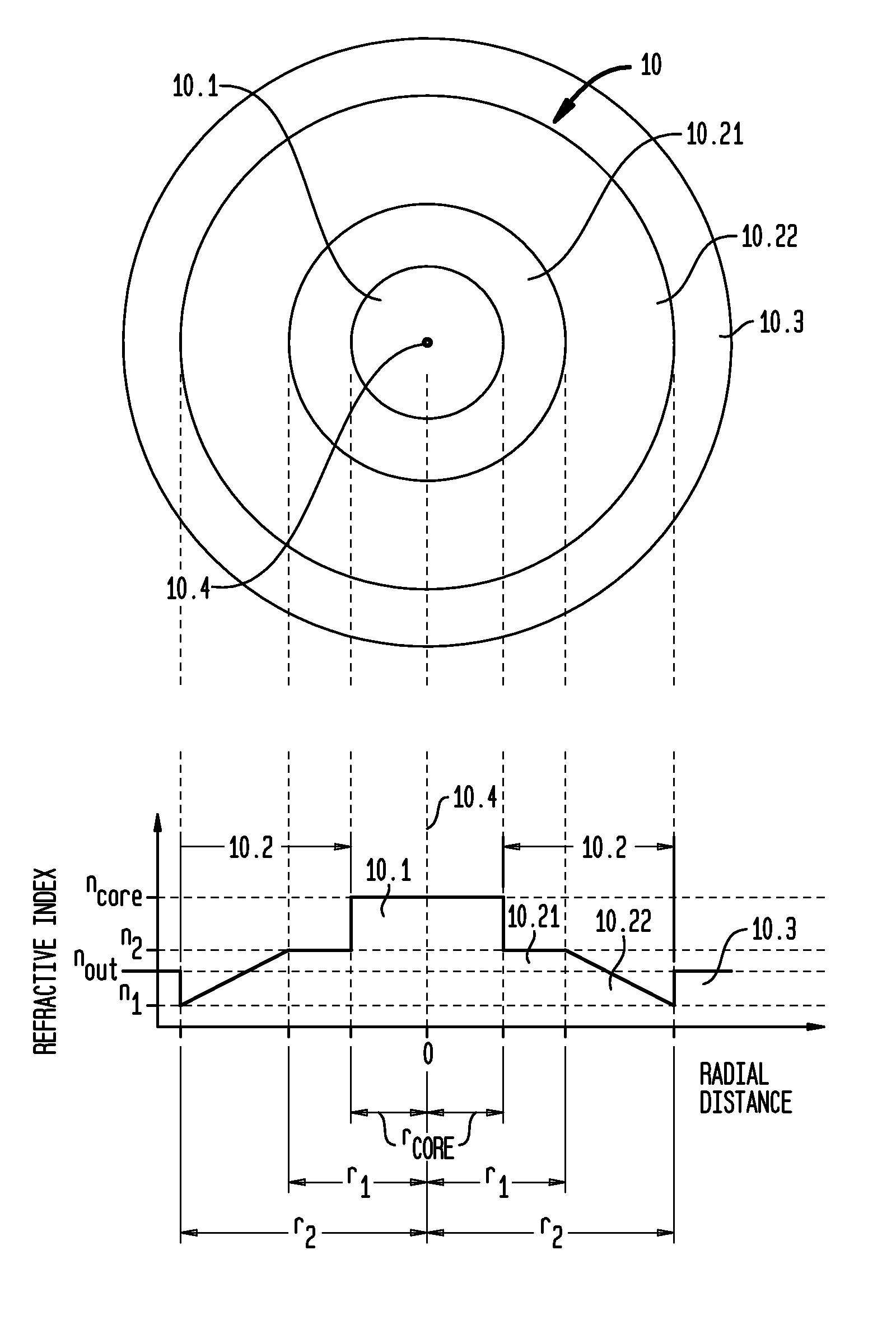 Single-Mode, Bend-Compensated, Large-Mode-Area Optical Fibers Designed To Accomodate Simplified Fabrication And Tighter Bends
