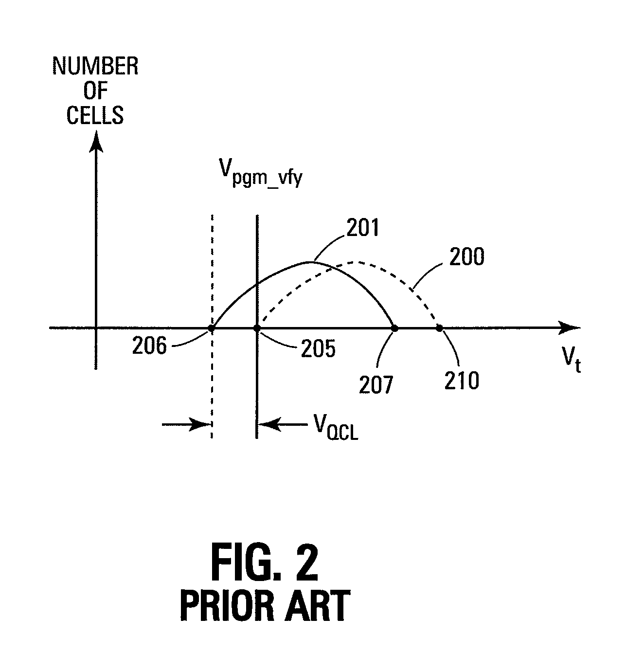 Charge loss compensation during programming of a memory device