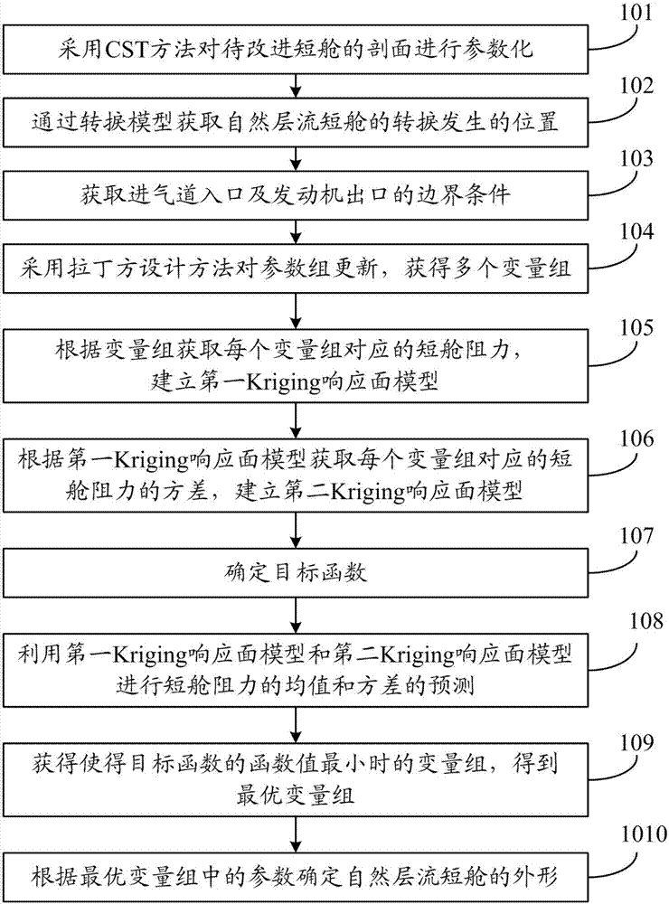 Natural laminar flow nacelle appearance determination method and system