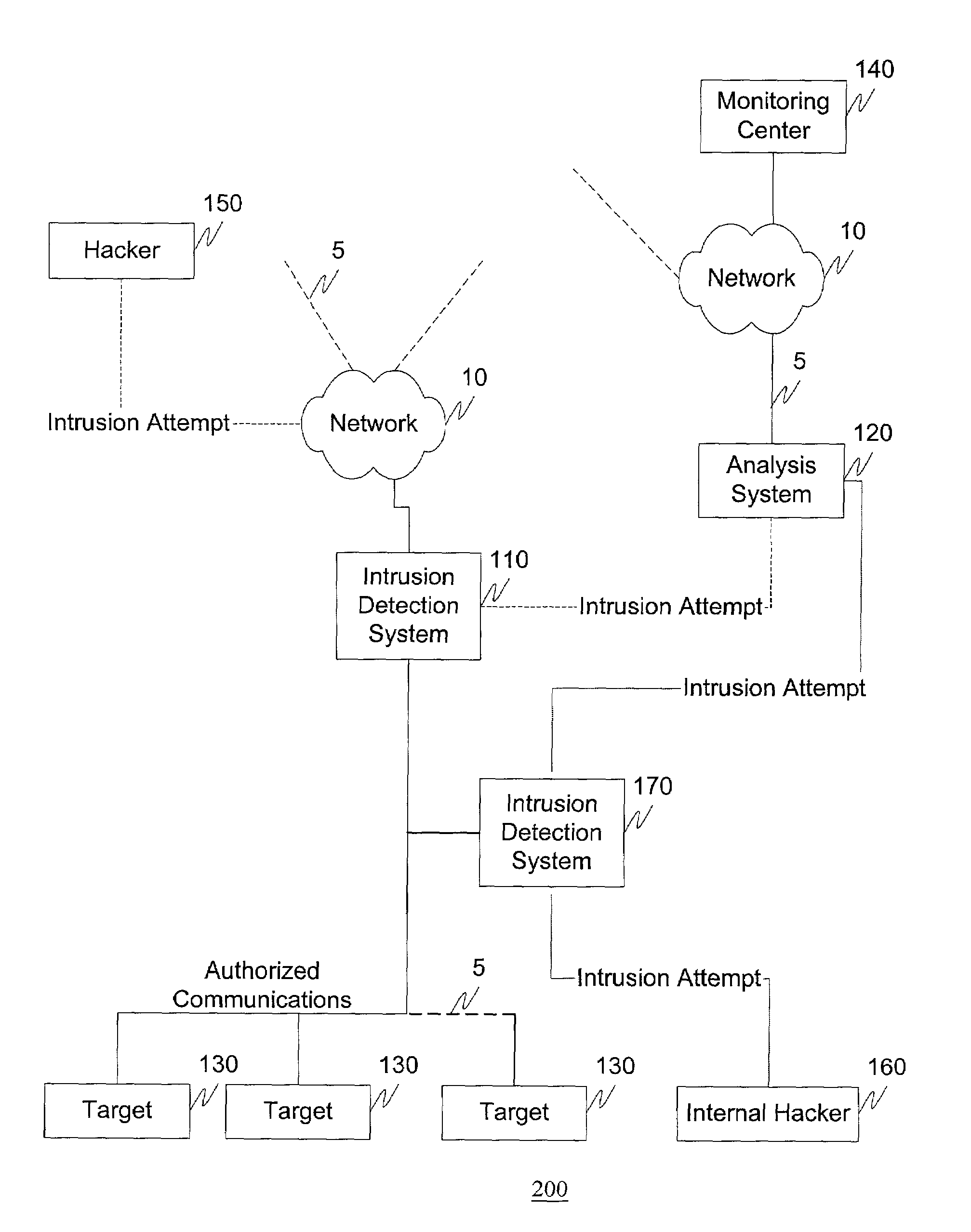 Systems and methods for distributed network protection