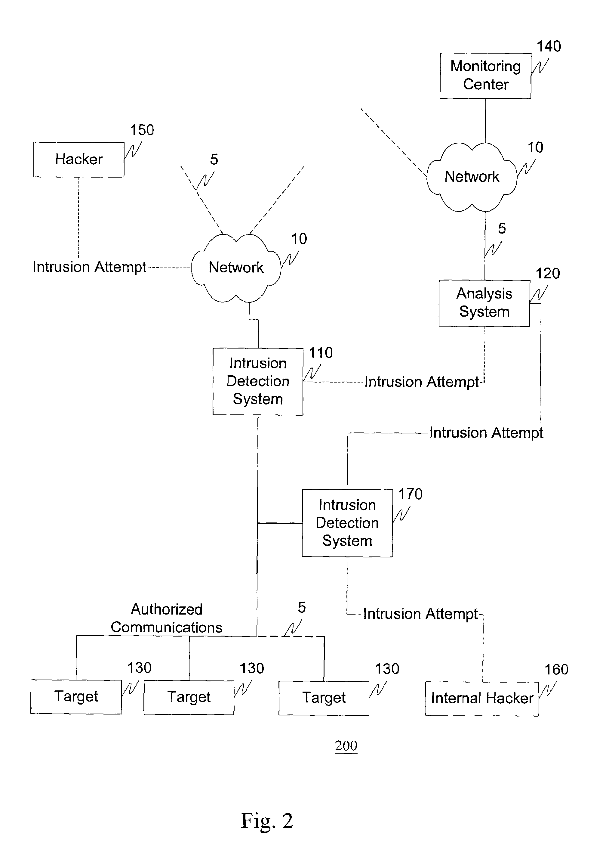 Systems and methods for distributed network protection