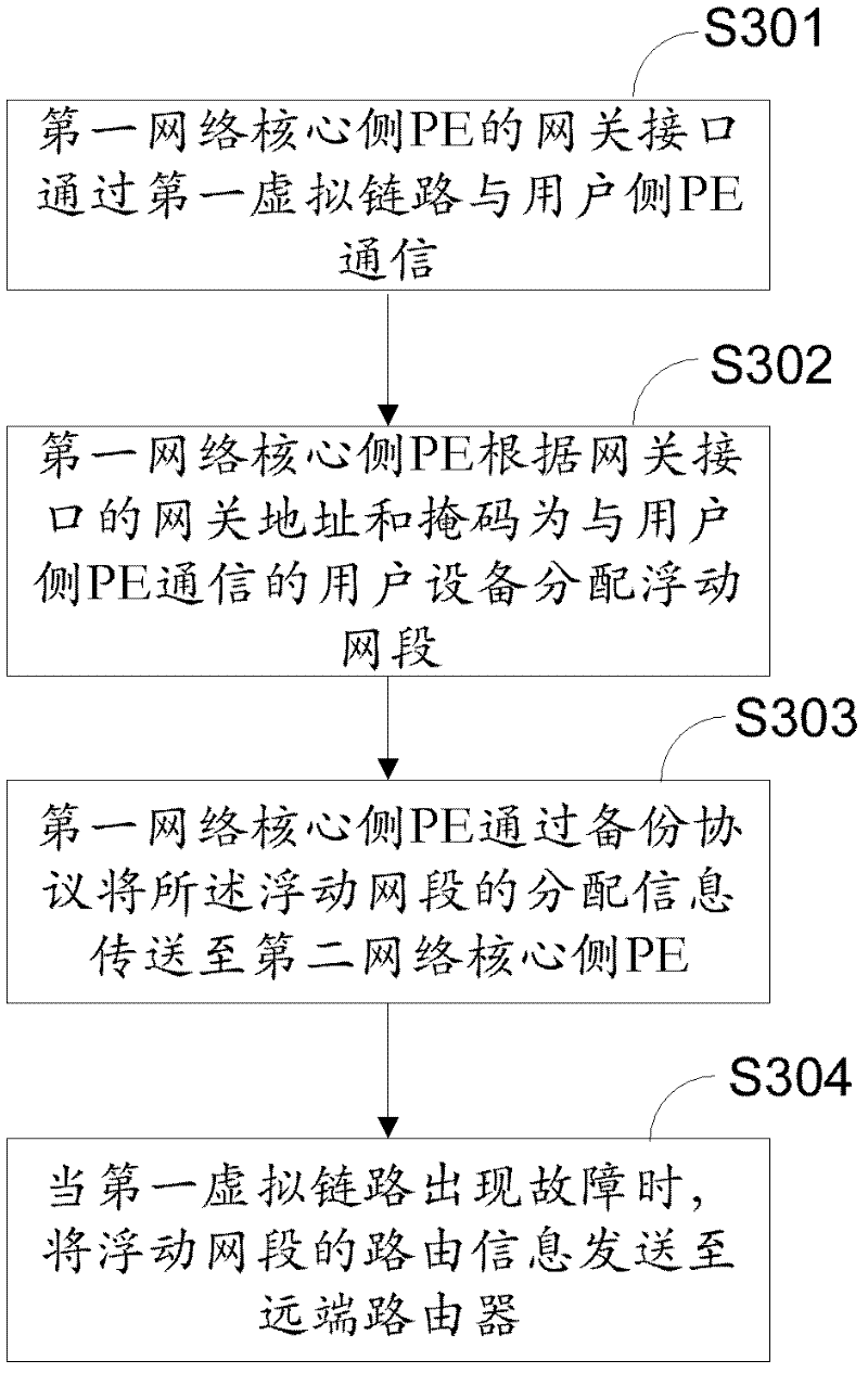 Method, device and system for establishing and using floating segments