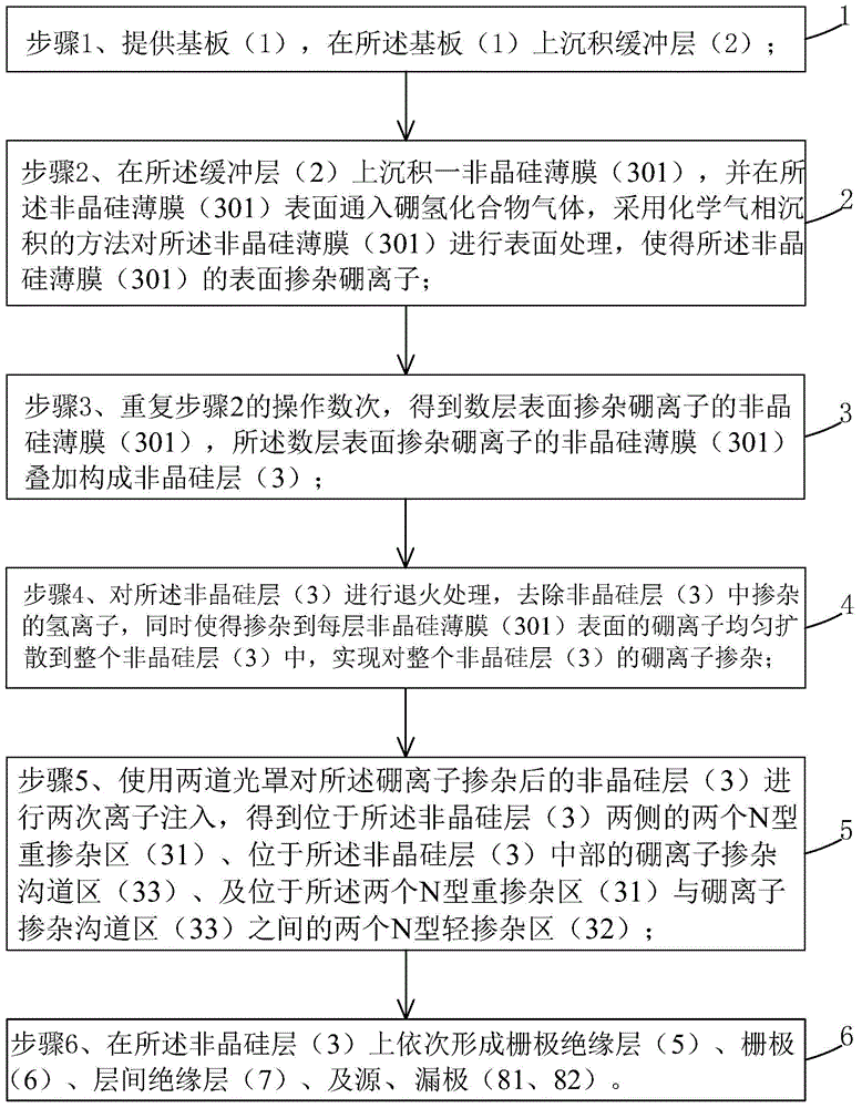 Structure and preparation method of TFT substrate