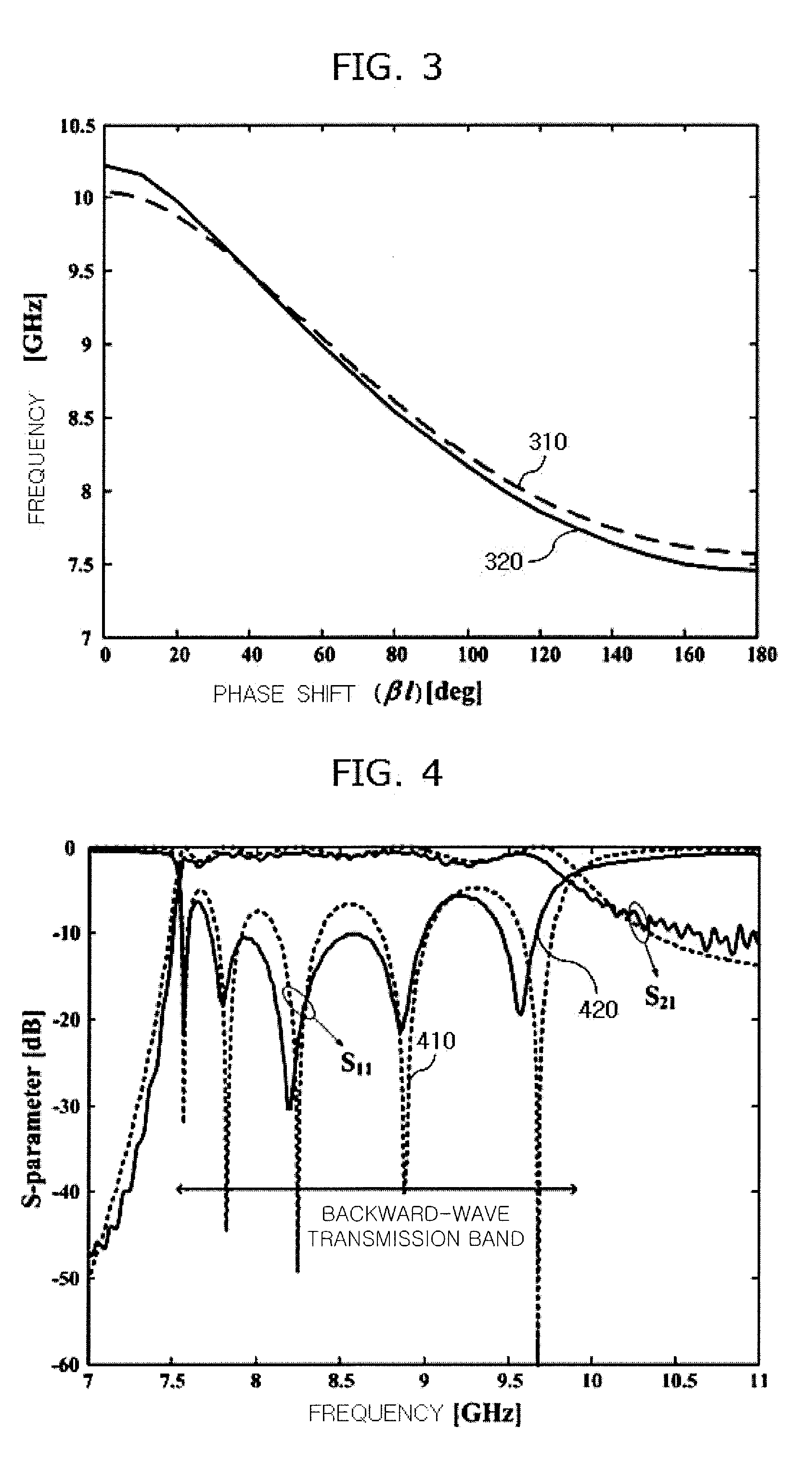 Backward-wave oscillator in communication system