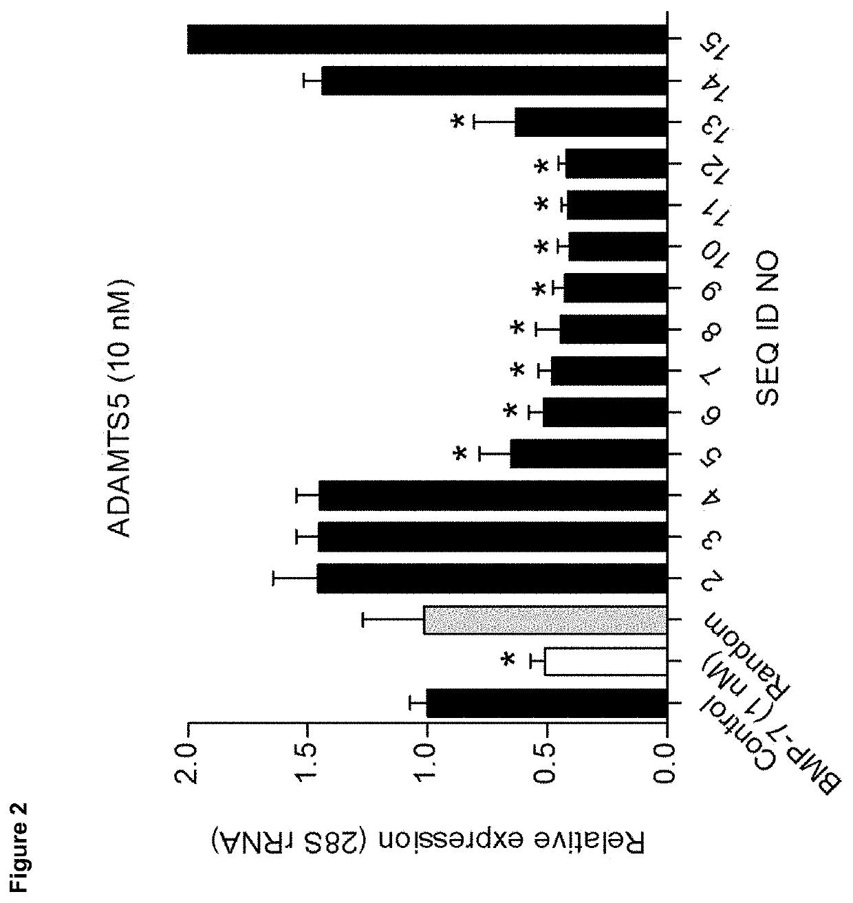 Method for the treatment or prevention of osteoarthritis