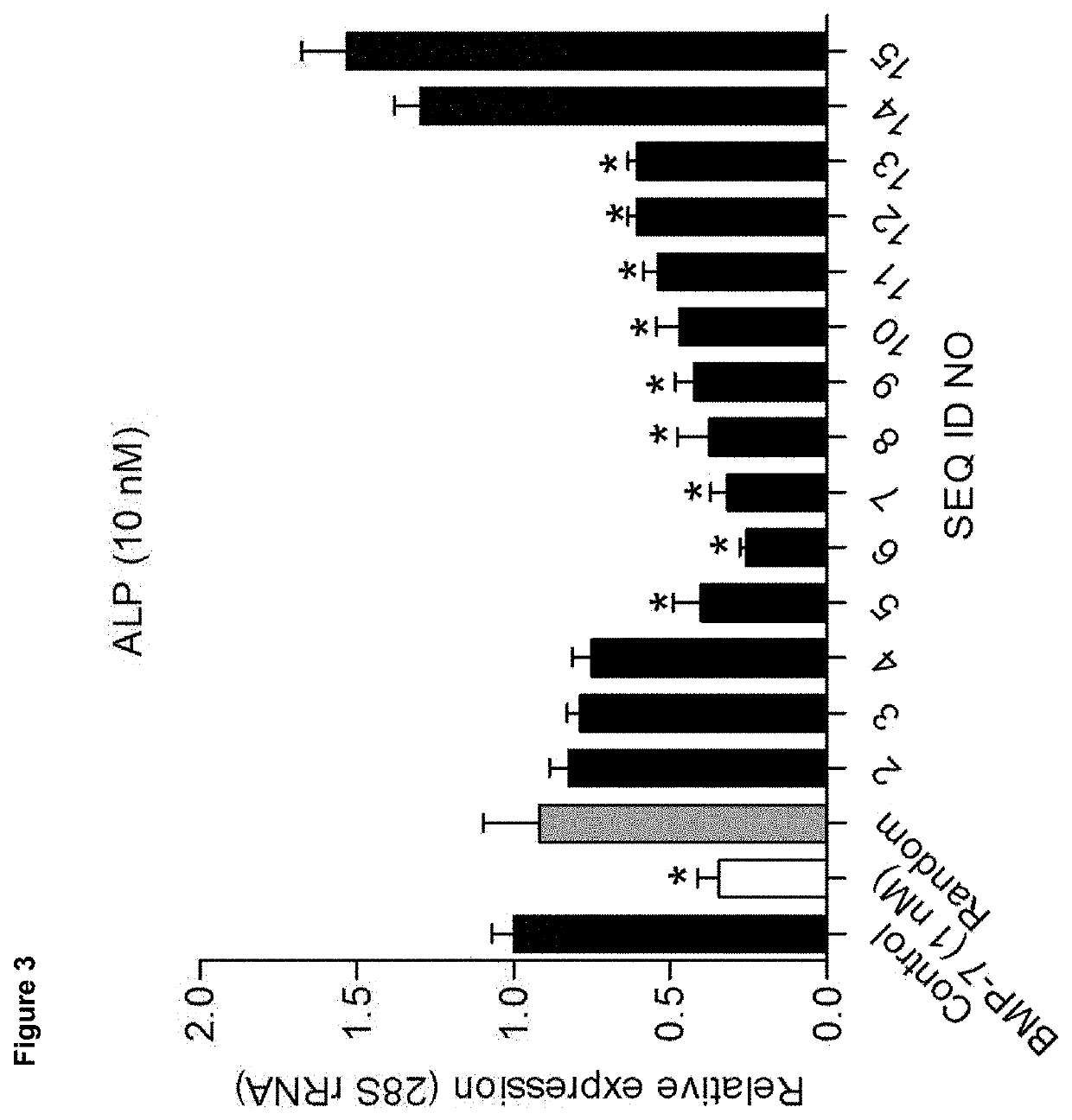 Method for the treatment or prevention of osteoarthritis