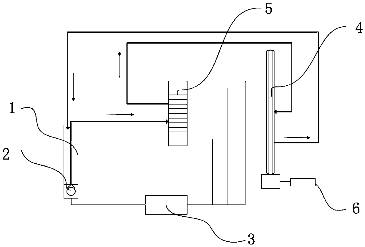 Method and system for measuring latent heat of vaporization of CO2 based on Clausius-Clapeyron equation