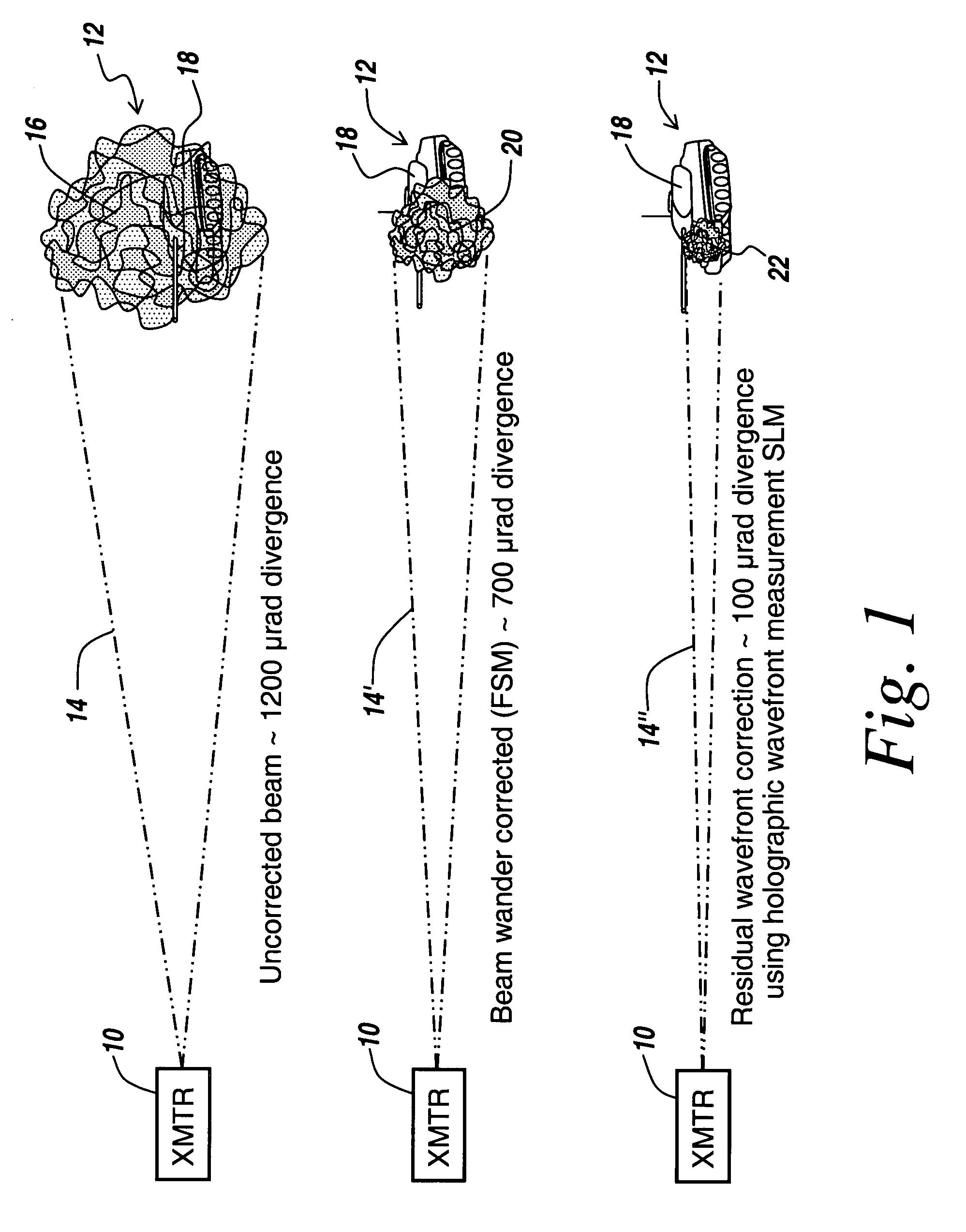 Method and apparatus for compensating for atmospheric turbulence based on holographic atmospheric turbulence sampling