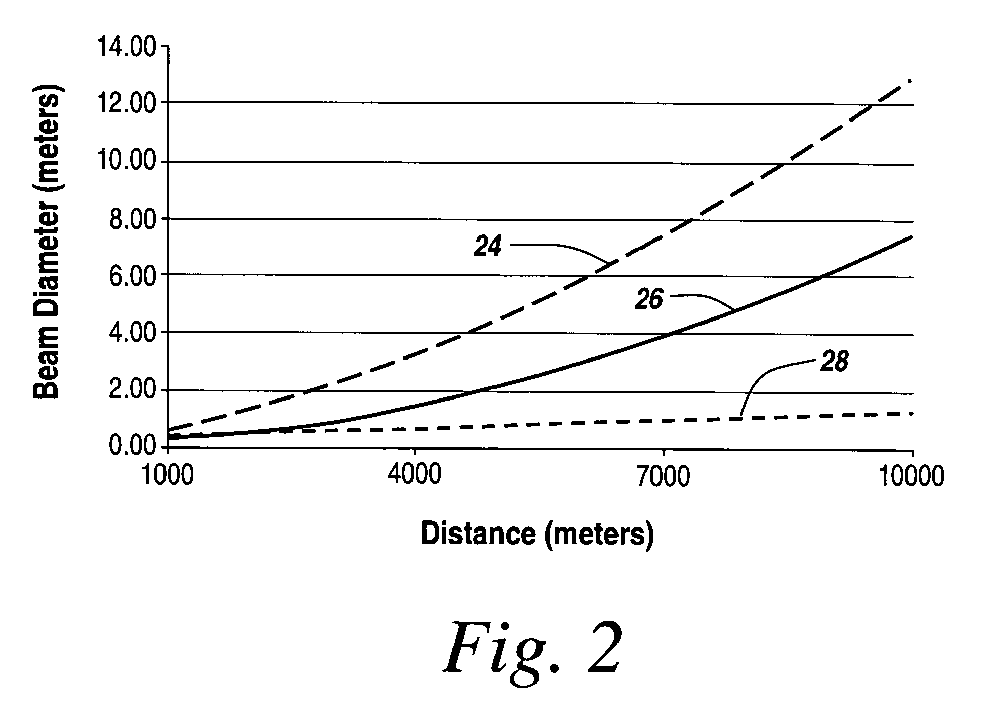 Method and apparatus for compensating for atmospheric turbulence based on holographic atmospheric turbulence sampling