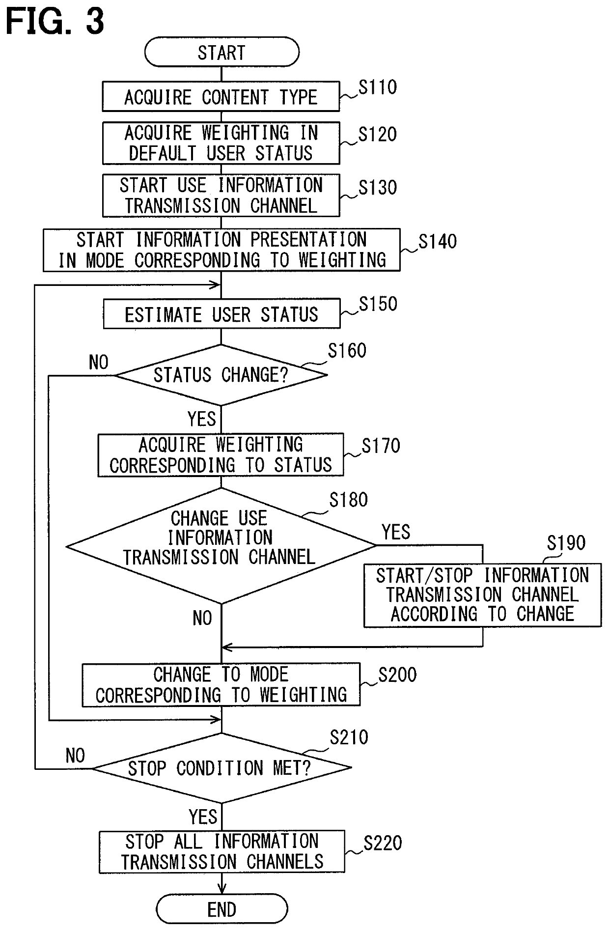 Multisensory interface control method, multisensory interface control apparatus, and multisensory interface system