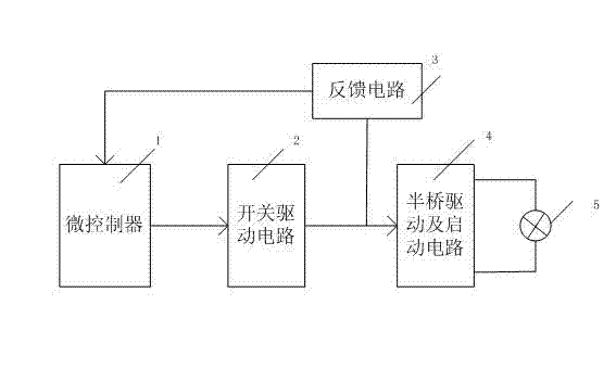 HID (High Intensity Discharge) lamp electronic ballast with plurality of protection functions and pre-exciting method thereof