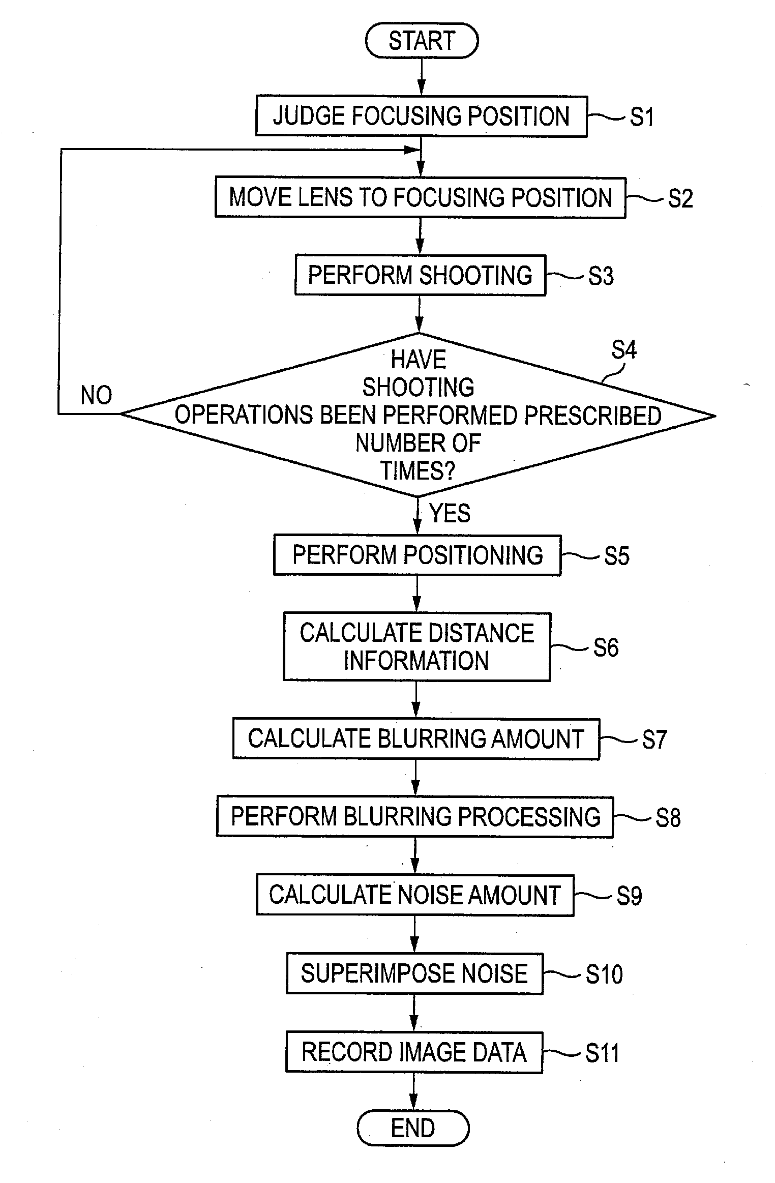 Image processing method, image processing apparatus, computer readable medium, and imaging apparatus
