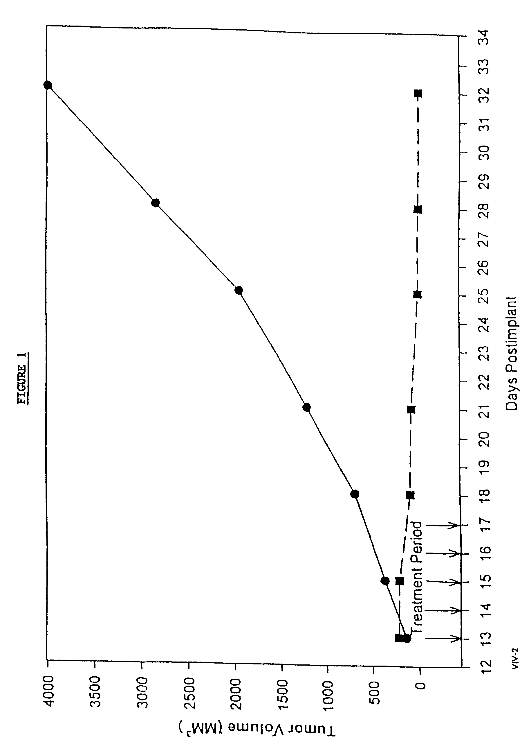 Formulations of pharmacological agents, methods for the preparation thereof and methods for the use thereof