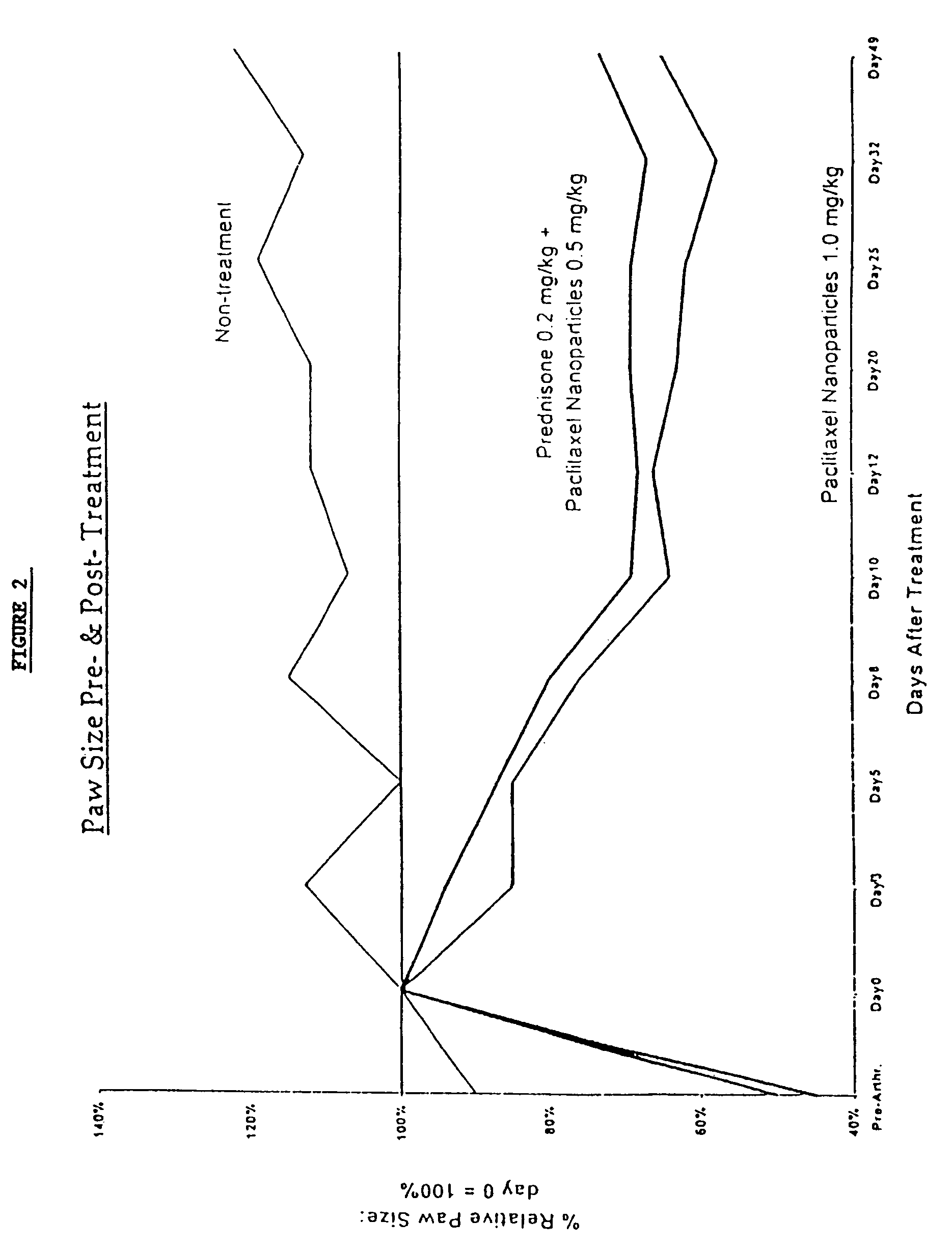 Formulations of pharmacological agents, methods for the preparation thereof and methods for the use thereof