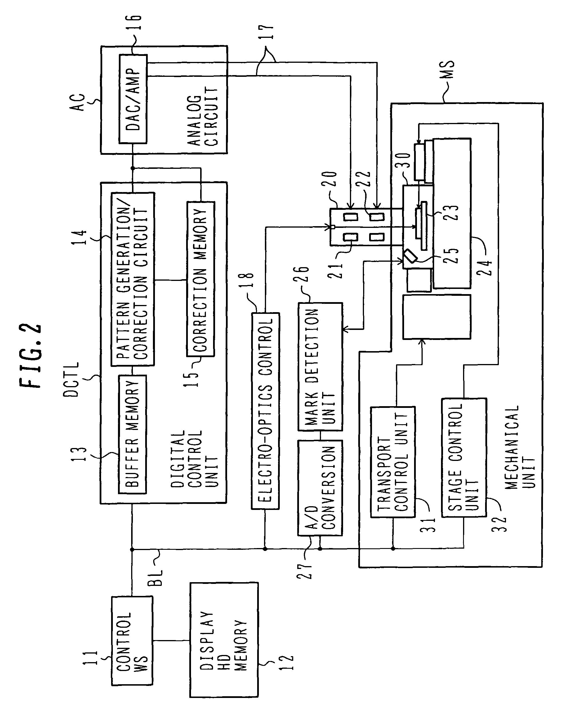 Semiconductor manufacture method