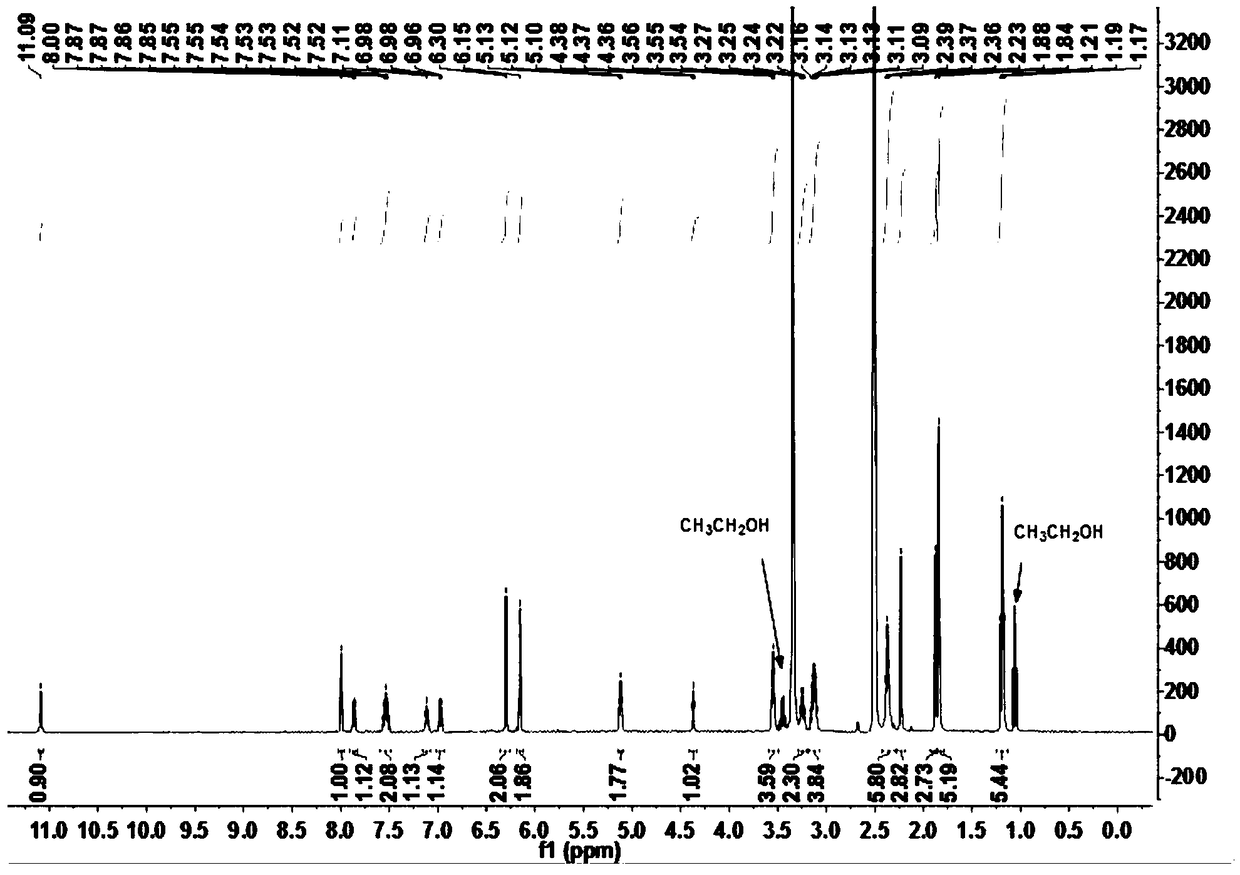 Rhodamine acylhydrazone derivative, preparation method and application thereof, and fluorescent probe