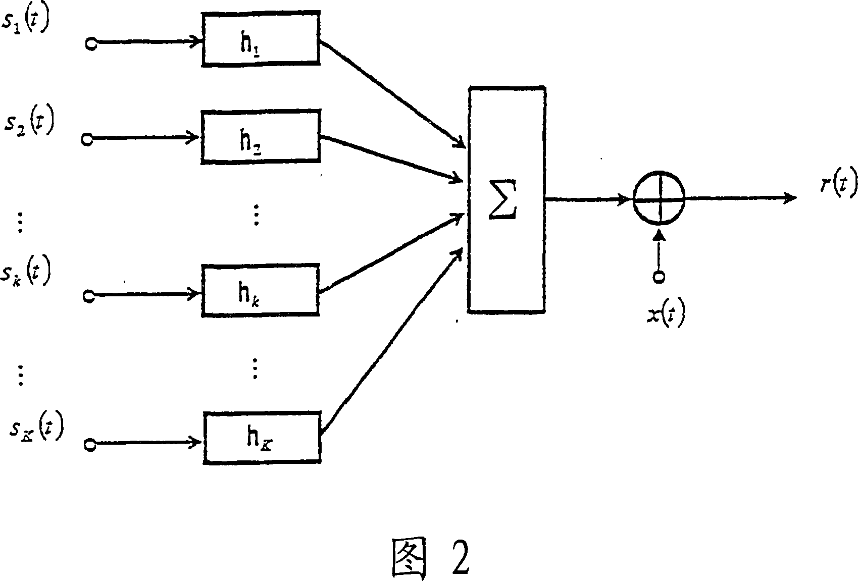 Code-division multiplex signal decorrelation/identification method