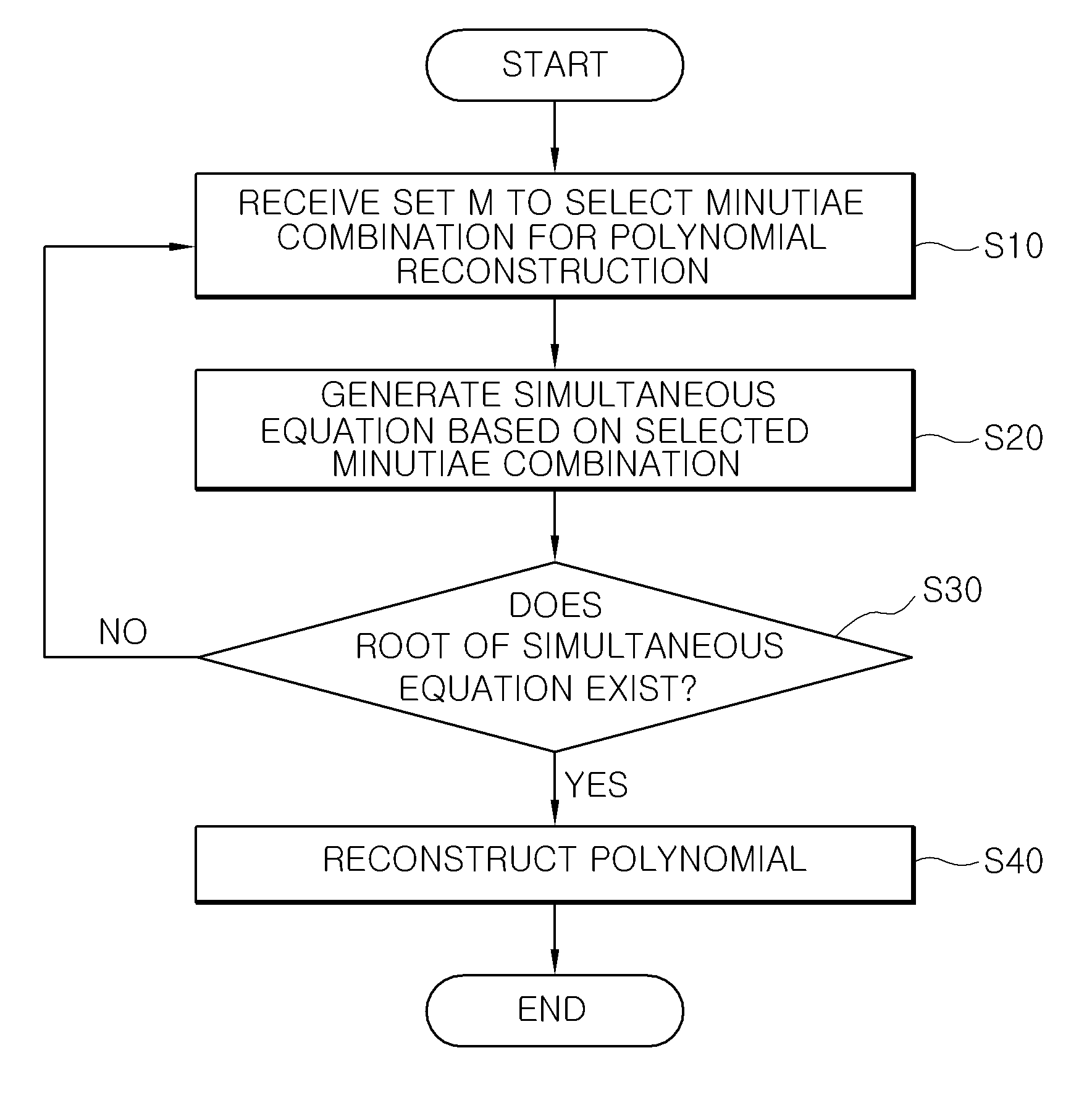 Apparatus and method for polynomial reconstruction in fuzzy vault system
