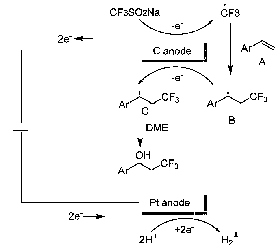Synthesis method of beta-trifluoromethyl substituted alcohol organic molecule