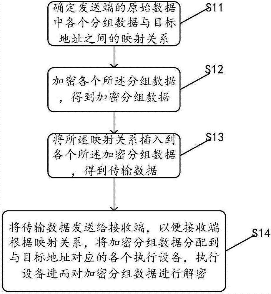 Method for optimizing protocol IPsec ESP in single-tunnel mode and device