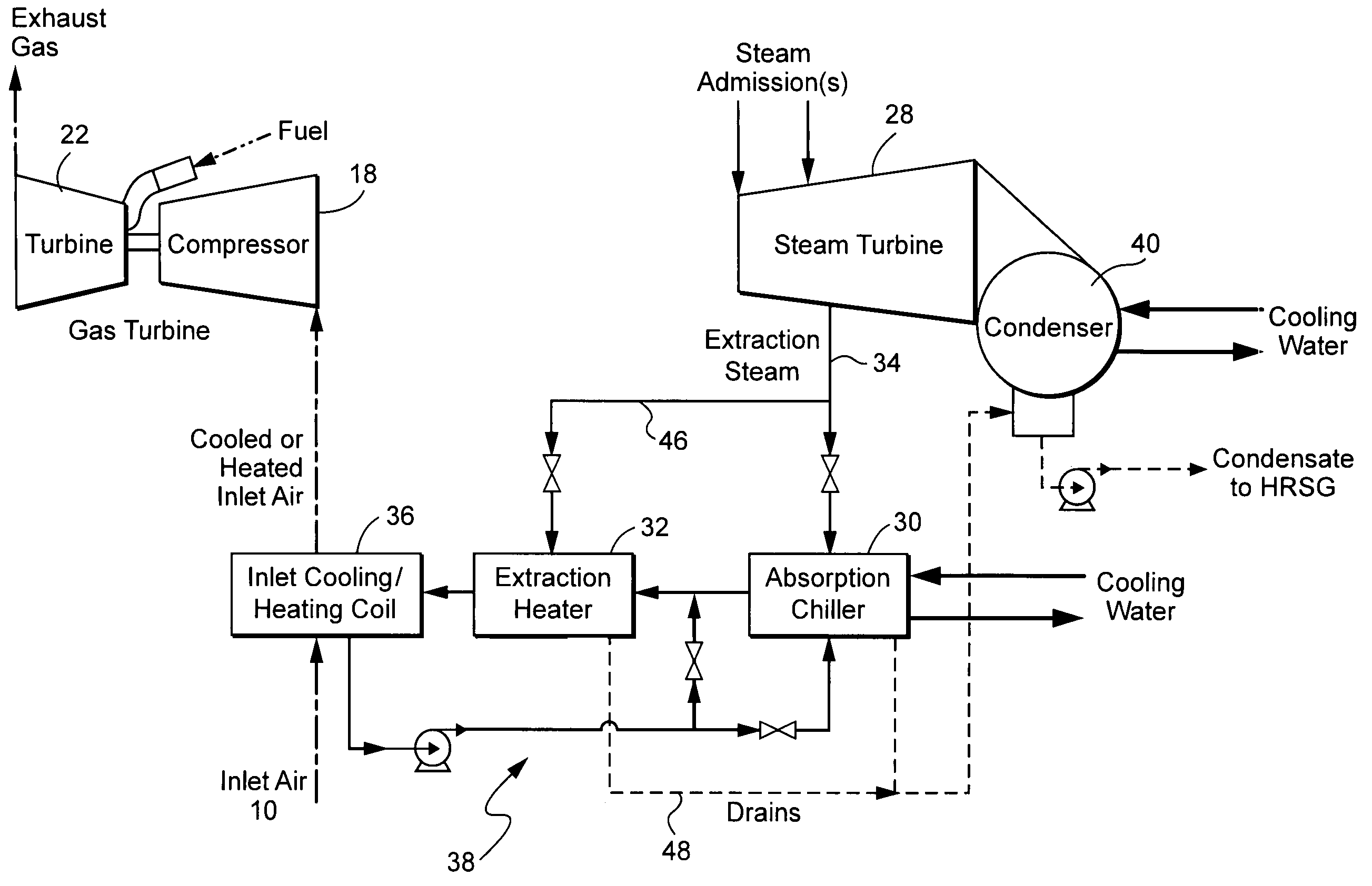 Gas turbine inlet conditioning system and method