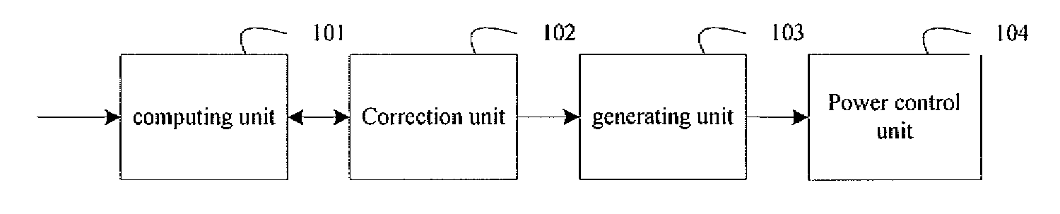 Method and apparatus for controlling power of uplink physical channel