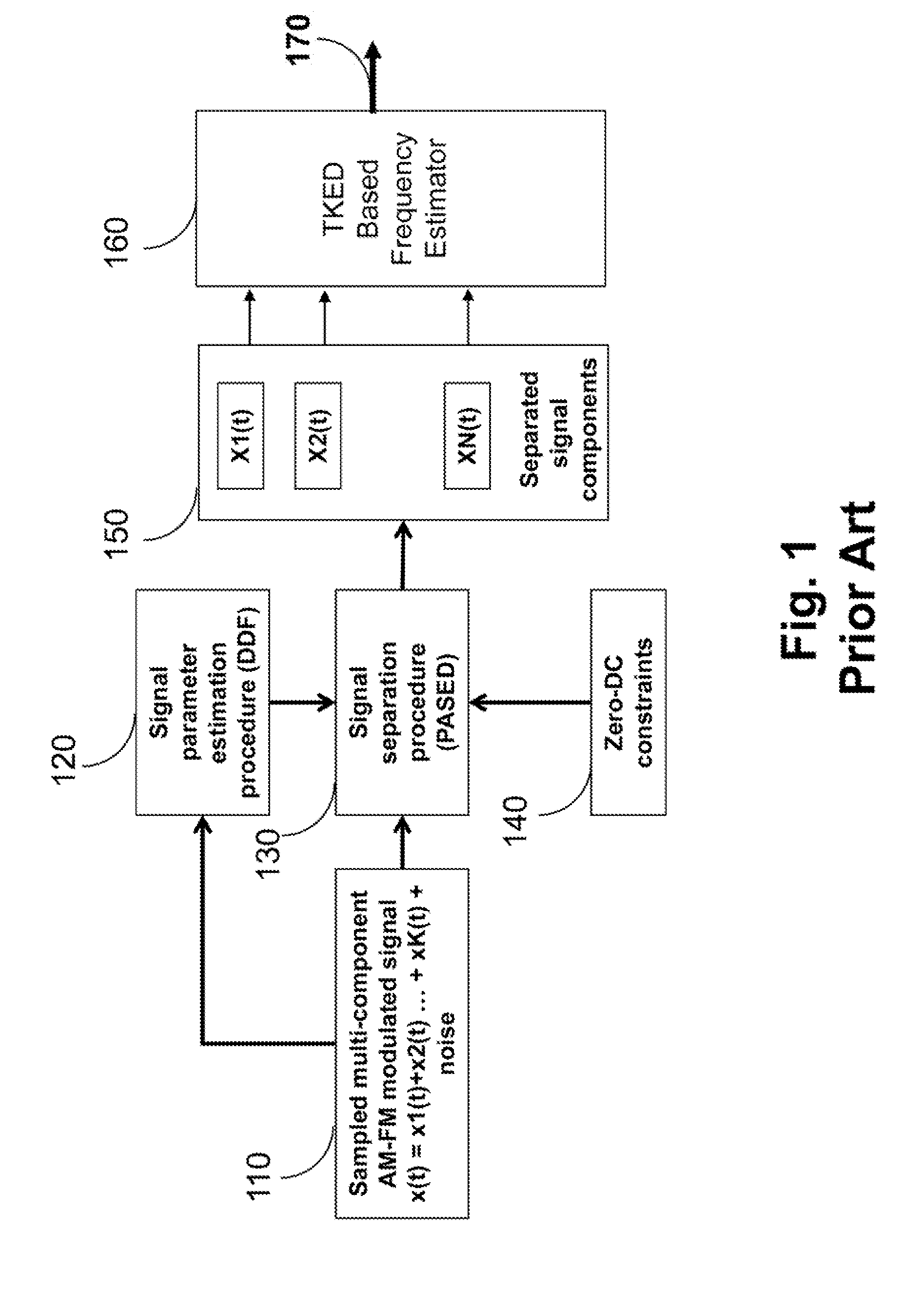 Method for Separating Multi-Component Signals