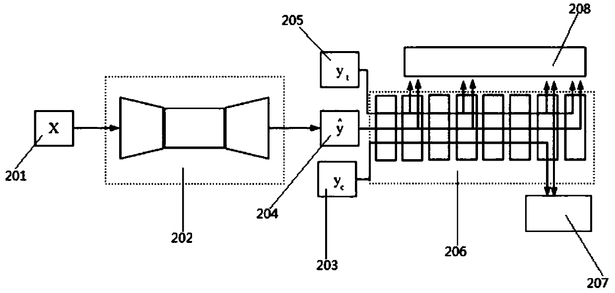 Image method based on deep layer residual error CNN, device and storage medium