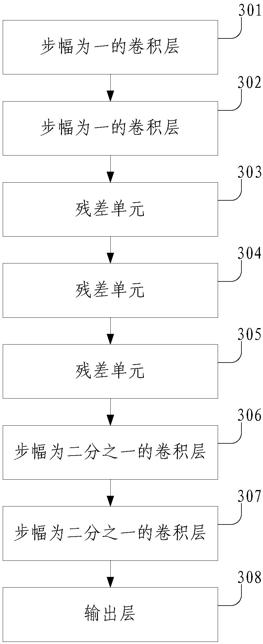 Image method based on deep layer residual error CNN, device and storage medium