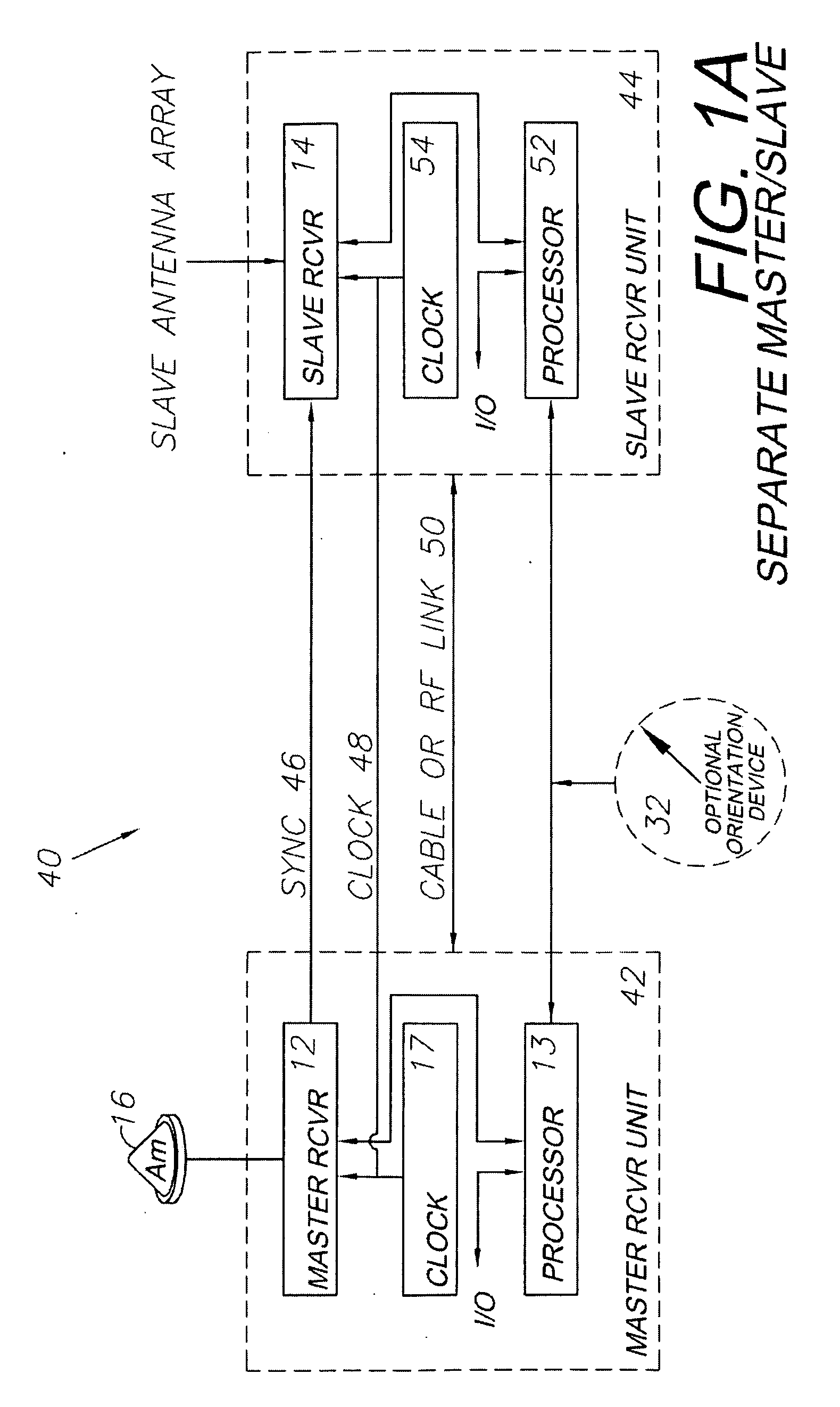Multi-antenna GNSS positioning method and system