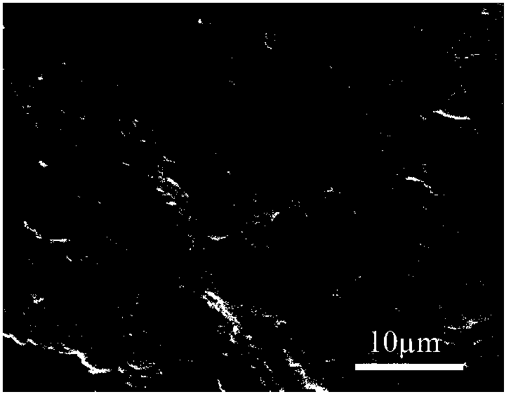 Preparation method of environment-friendly organic composite salt snowmelt agent