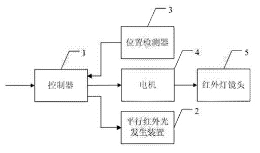 Zoom type infrared lamp and control method as well as infrared camera