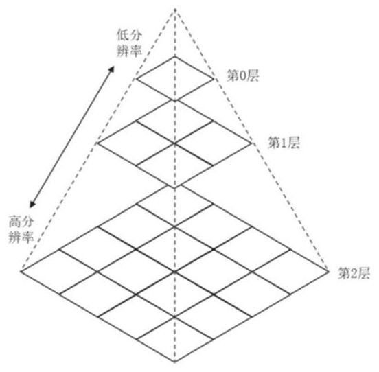 A Tile Coding Method for Decoupling Geometric Attributes of Vector Data