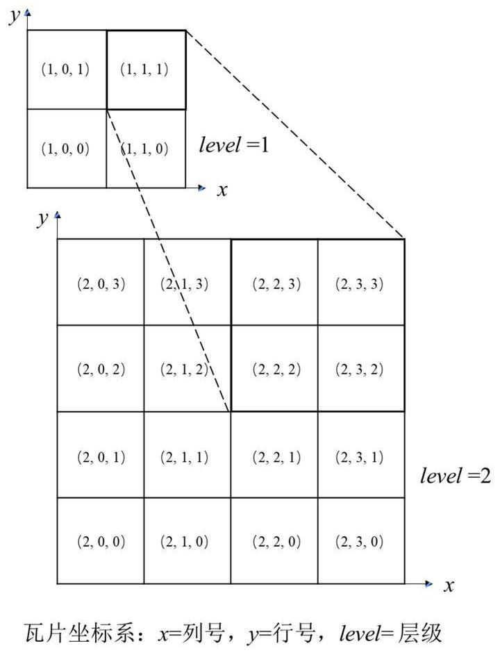A Tile Coding Method for Decoupling Geometric Attributes of Vector Data