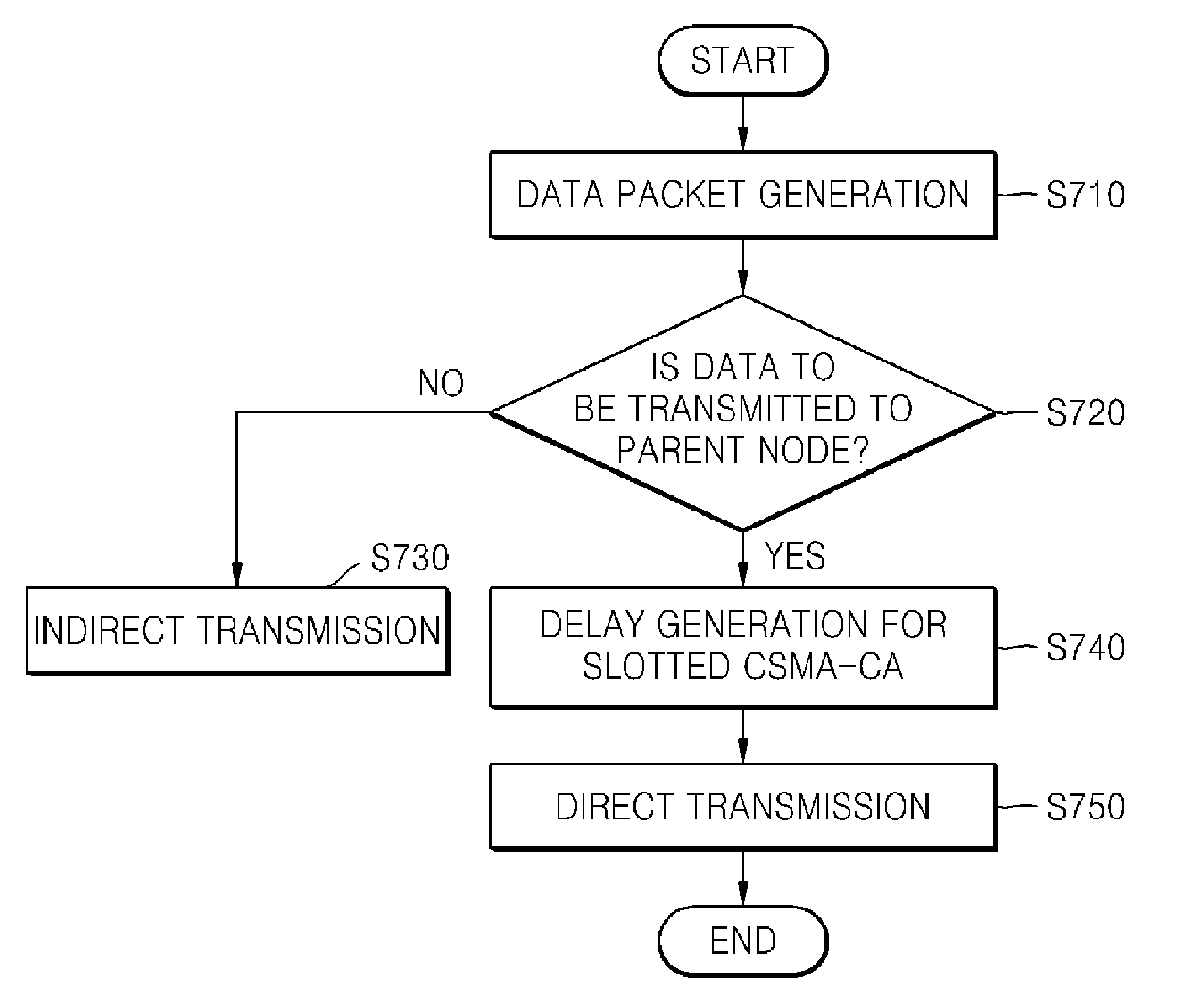 Method of preventing data collosions in beacon-enabled zigbee system having tree routing scheme