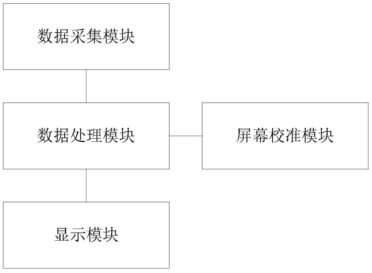 An analog touch operating system and operating method based on depth data