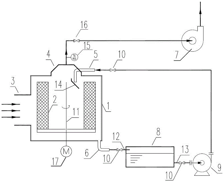 Oxidation-absorption supergravity desulfurization and denitrification system and method