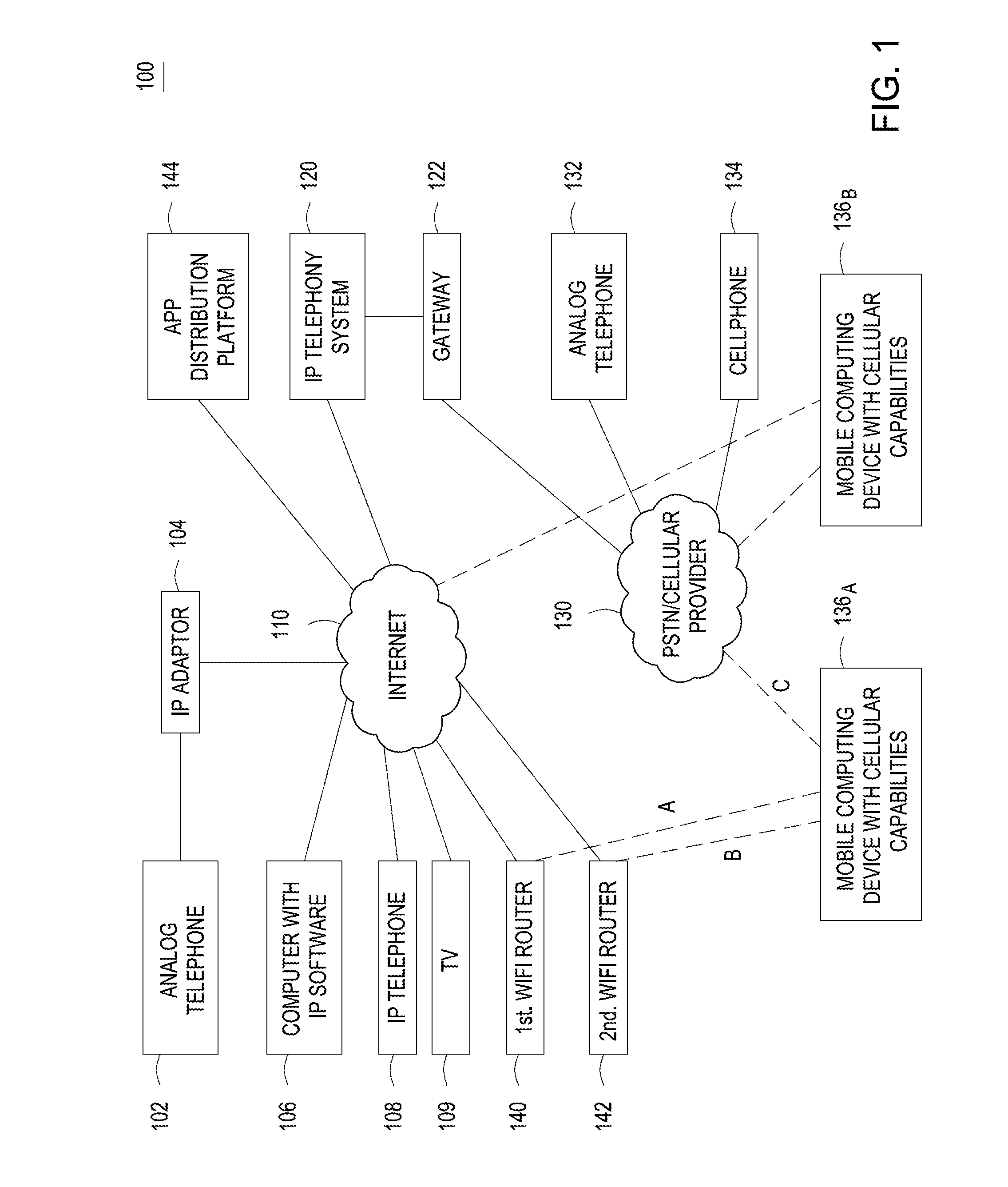 Method and system for providing selective call execution based on user preferences