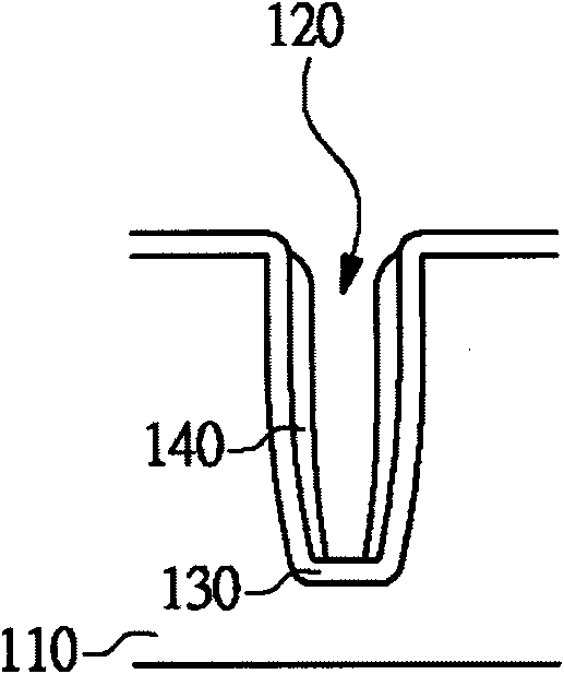 Manufacturing method for trench-type power semiconductor