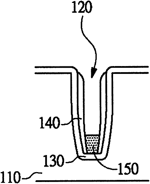 Manufacturing method for trench-type power semiconductor