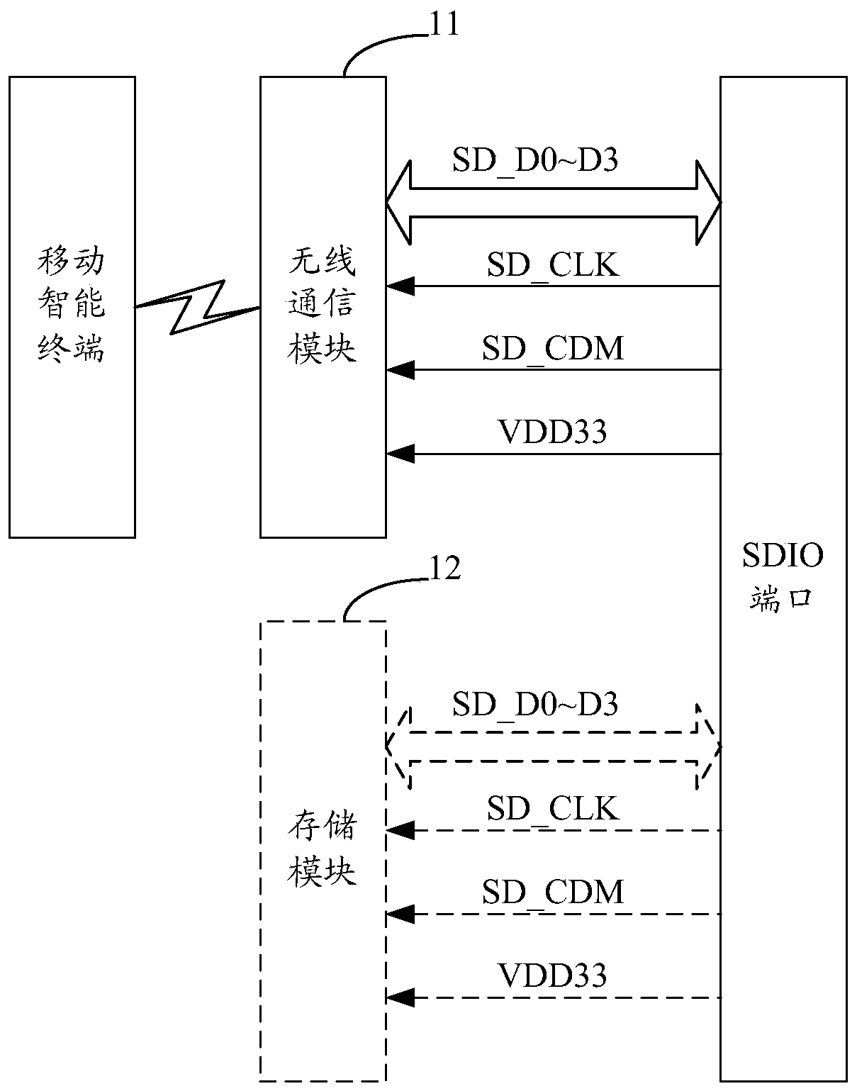 A communication system for vehicle-mounted electronic equipment and its communication method