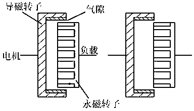 A permanent magnet coupling speed regulating device with axial meshing area adjustment