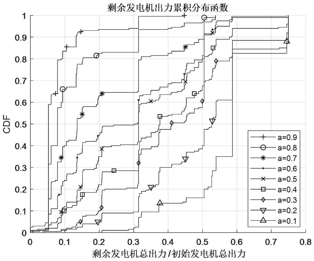 Method for determining the importance of power information network data transmission channel under denial of service attack