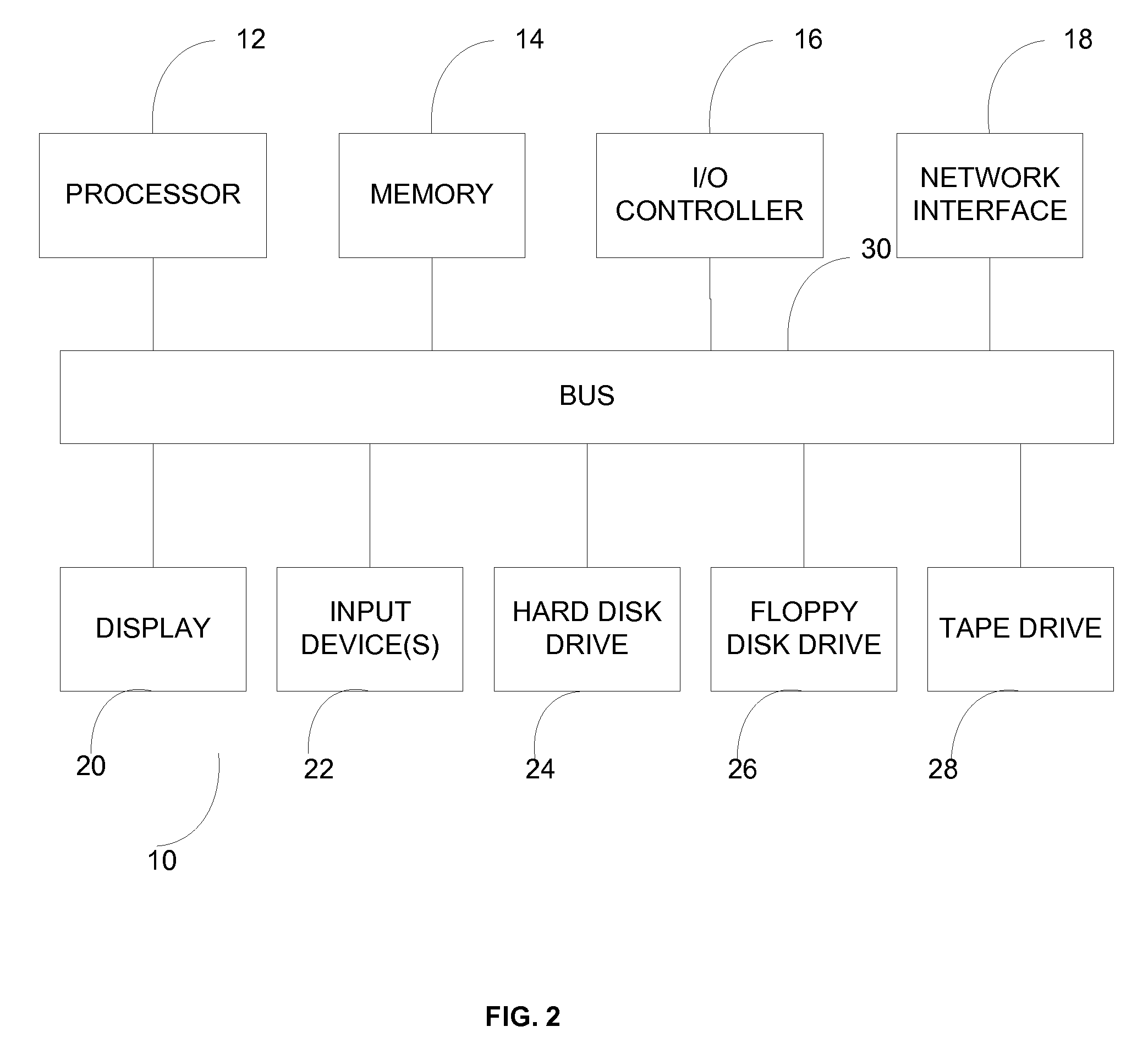 Systems and Methods for Recognition of Individuals Using Multiple Biometric Searches