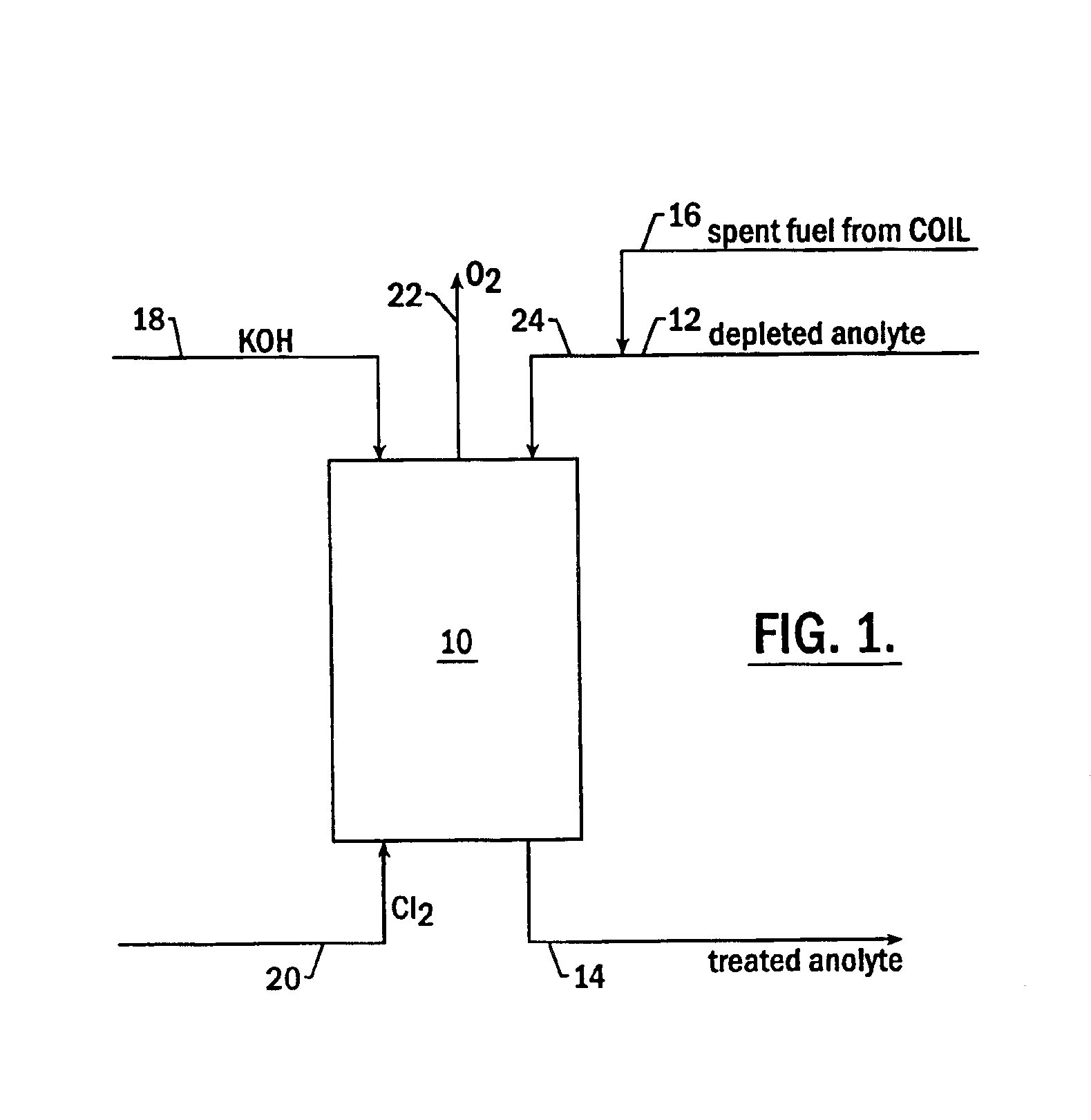 Treatment of chloralkali feeds containing hydrogen peroxide and base
