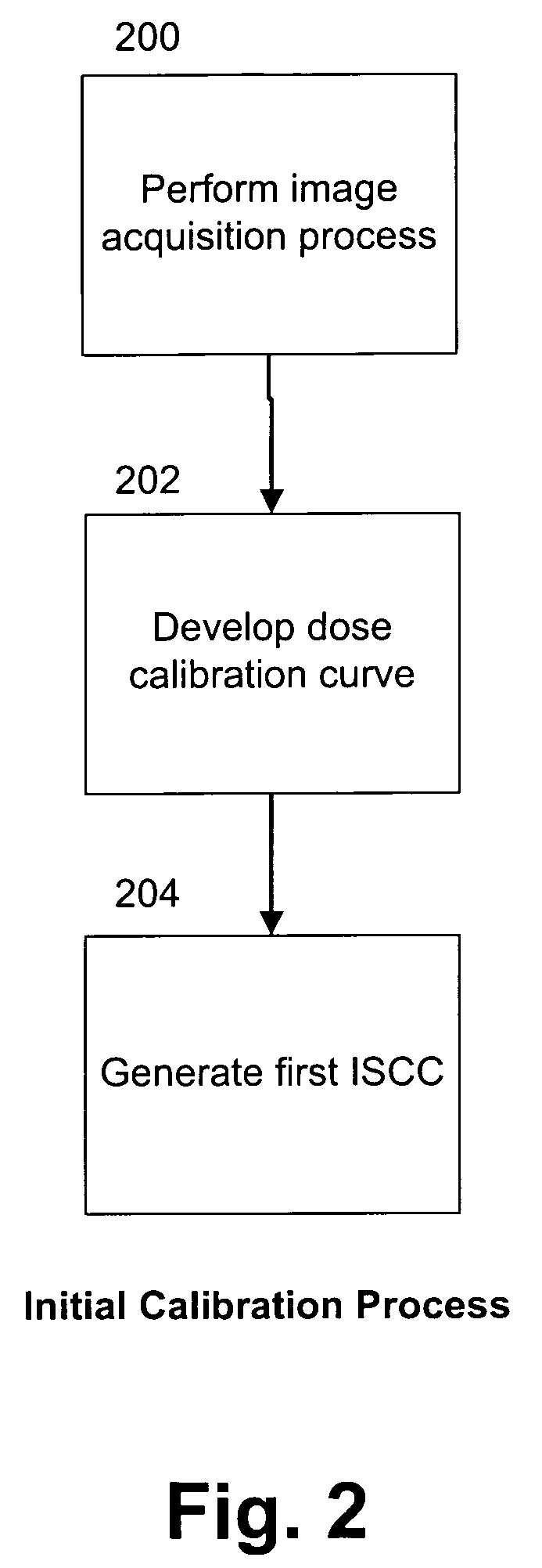 Relative and absolute calibration for dosimetric devices