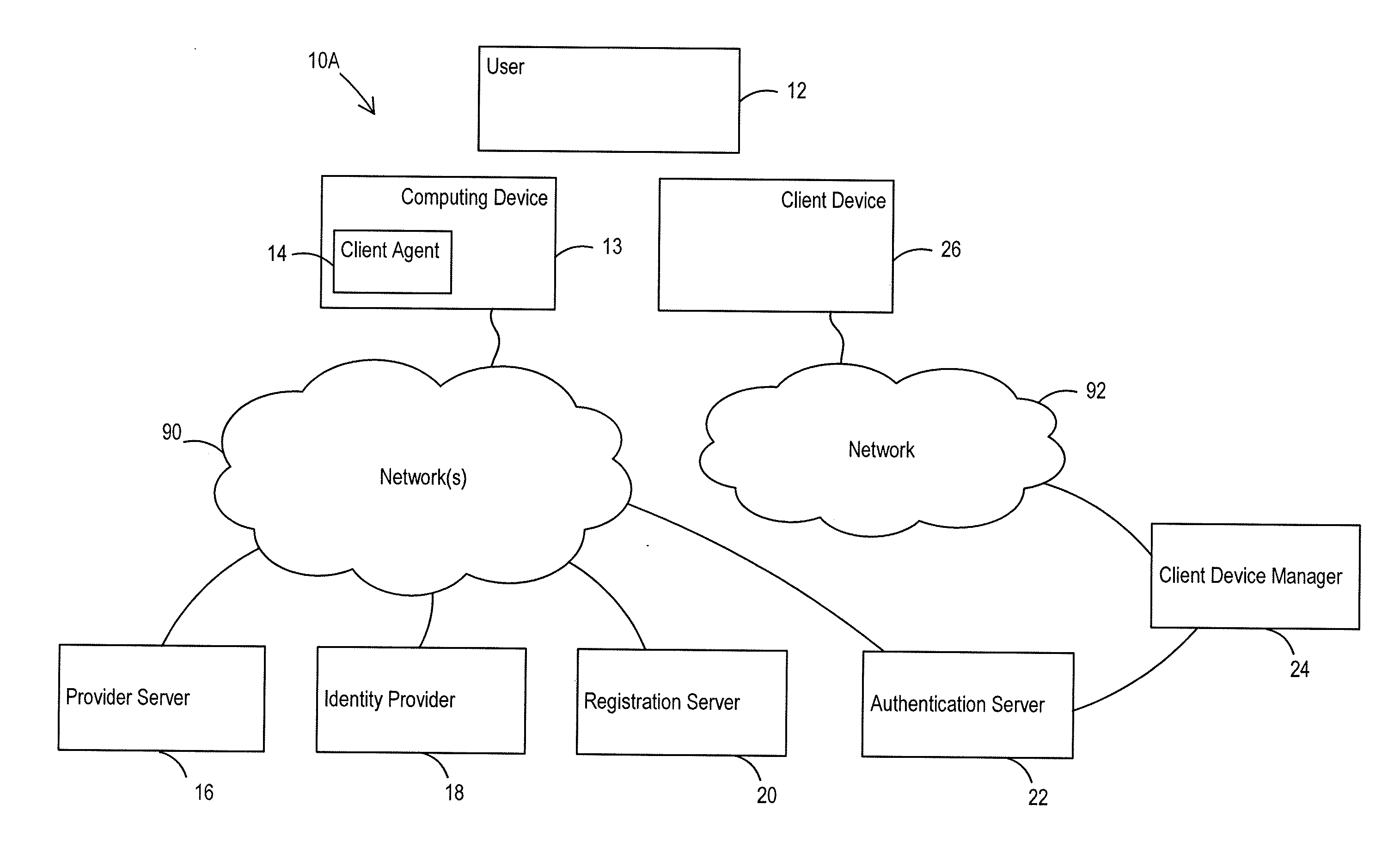 Methods and systems for using derived credentials to authenticate a device across multiple platforms