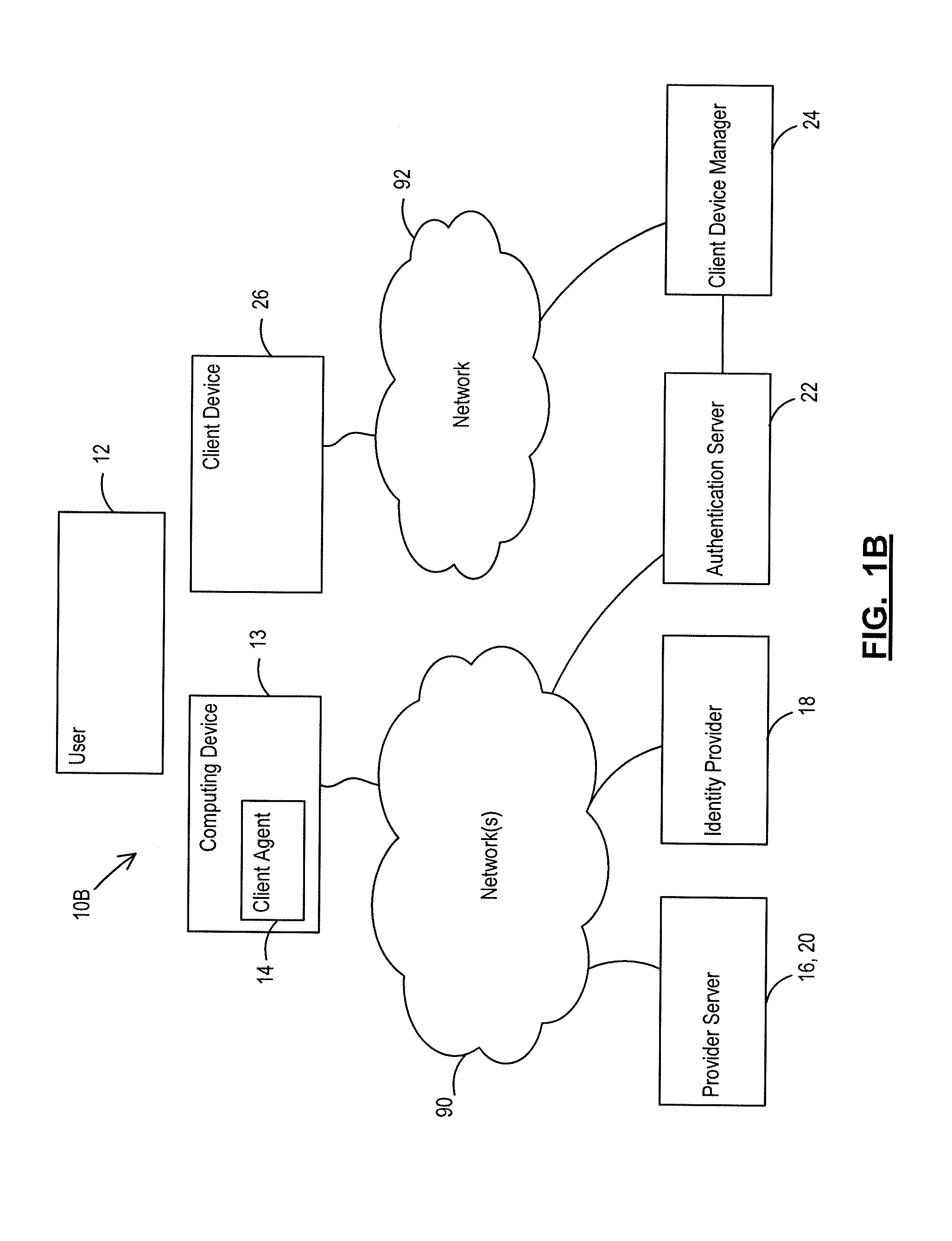 Methods and systems for using derived credentials to authenticate a device across multiple platforms