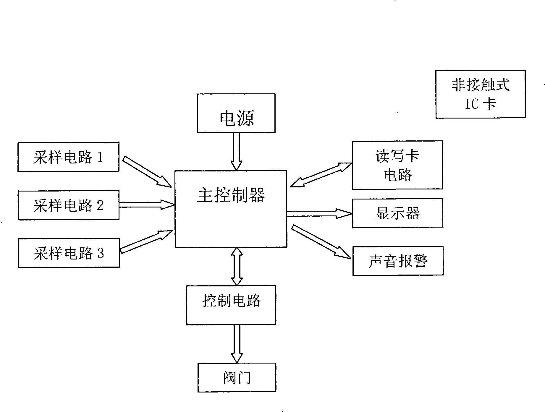 Multi-point sampling, non-contact type IC card intellectual water meter